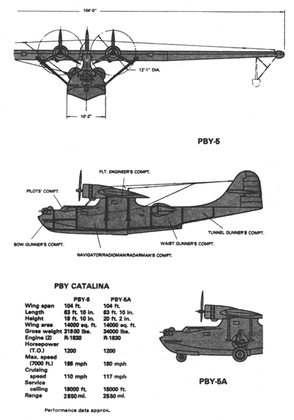 diagrams